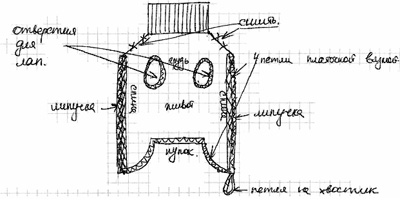 Как изготовить одежду для французского бульдога своими руками? | Гавкуша | Дзен